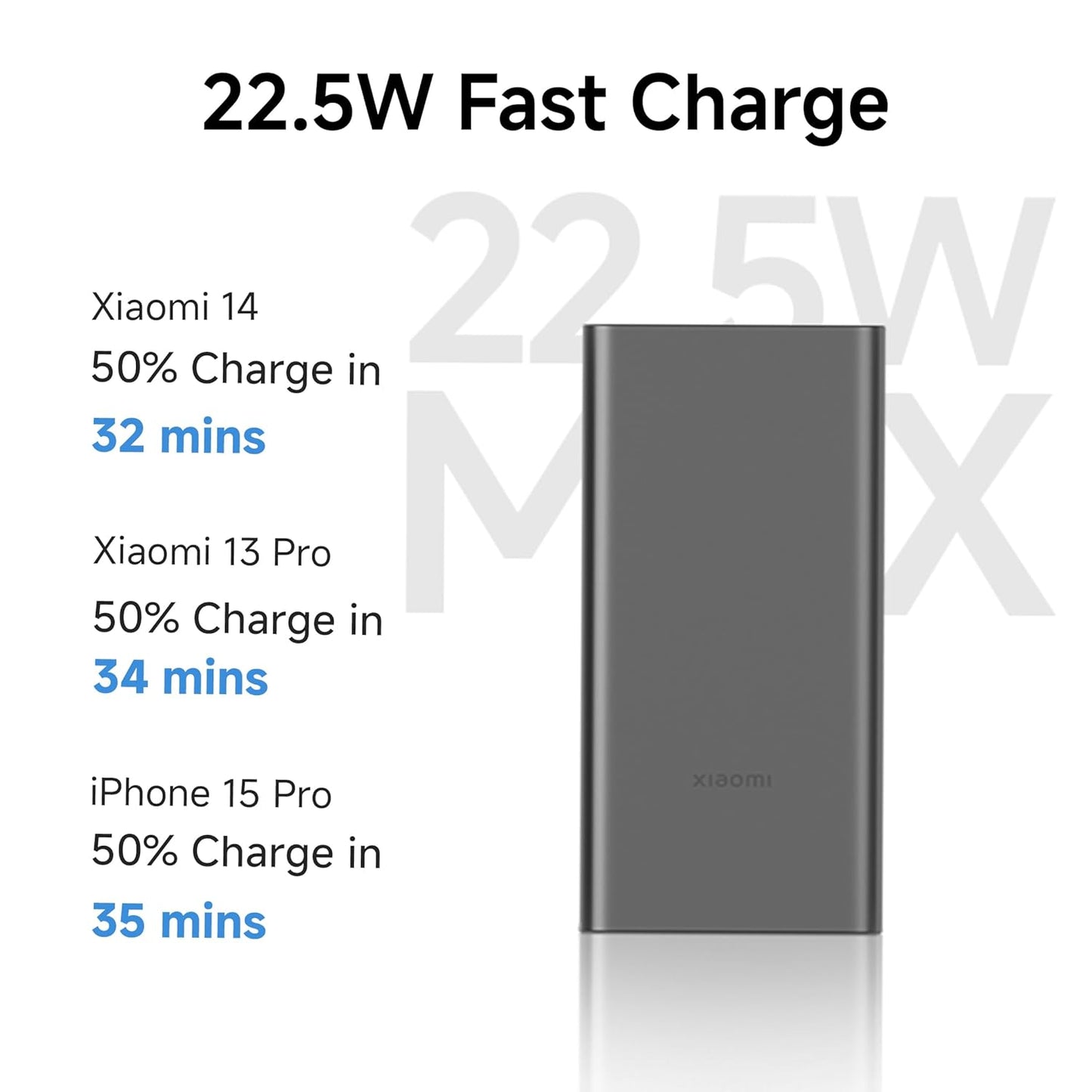 Xiaomi Power Bank 4i 10000mAh 22.5W Fast Charging PD|Smart 12 Layer Protection| Durable Steel Casing |Triple Output Ports|Supports All Phone(MI Power Bank),Black