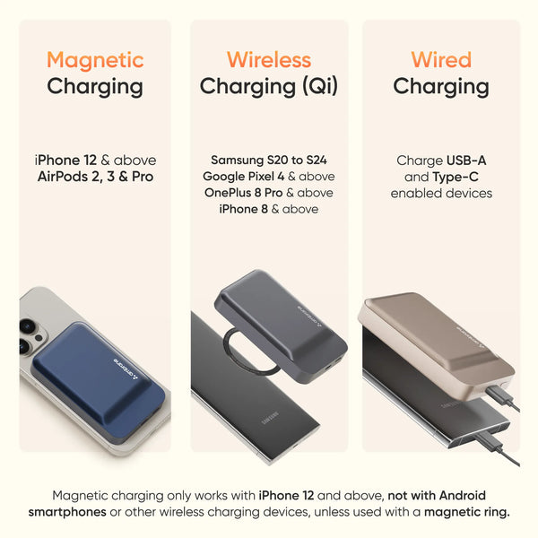 AMBRANE AEROSYNC PB PRIME 10000MAH MAGSAFE WIRELESS POWERBANK
