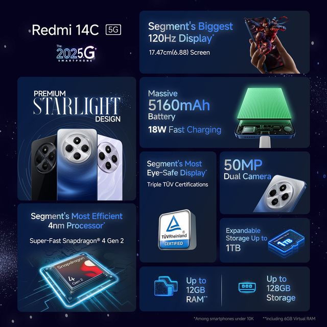 Redmi 14C 5G
