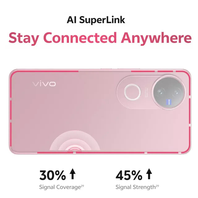 vivo V50