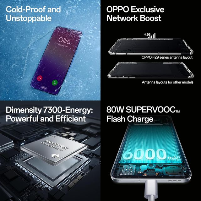 oppo F29 Pro 5G
