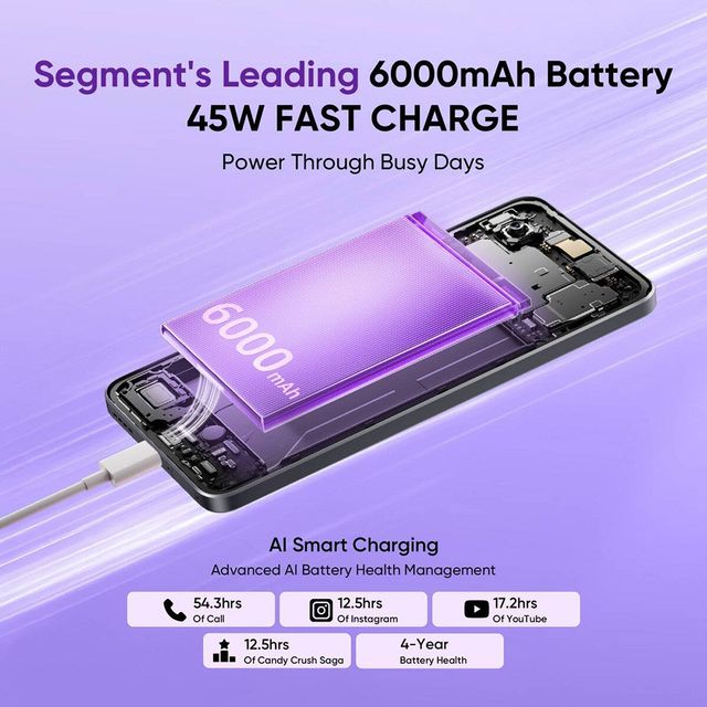 Realme 14T 5G