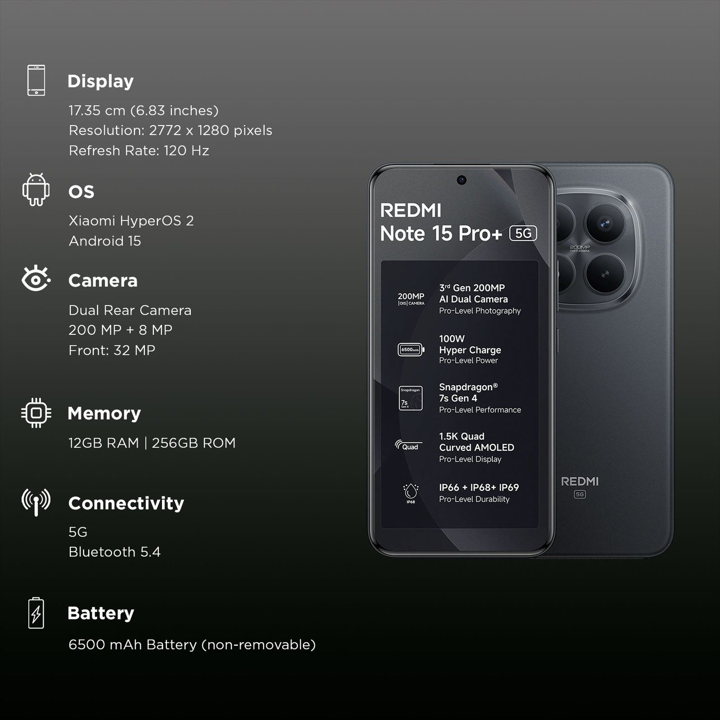 Redmi Note 15 Pro Plus 5G