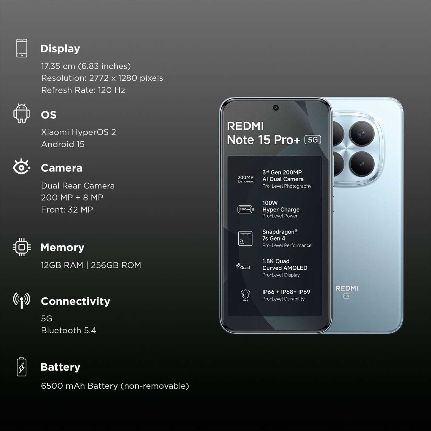 Redmi Note 15 Pro Plus 5G