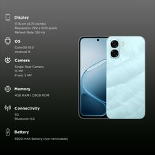 OPPO A6x 5G – 120Hz Display, 6500mAh Battery & 45W SUPERVOOC