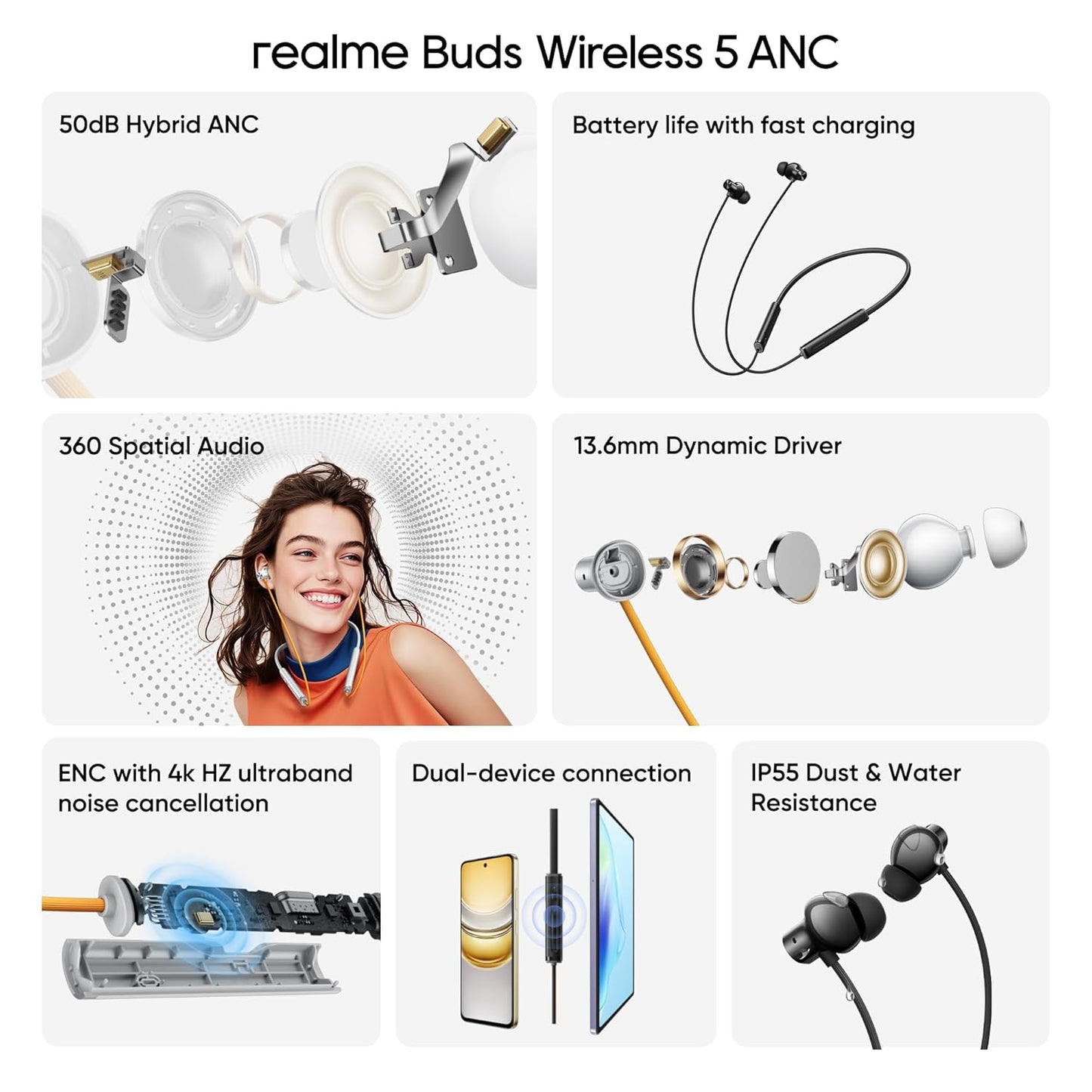 REALME WIRELESS 5 ANC