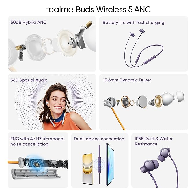 REALME WIRELESS 5 ANC - TWILITE PURRPLE
